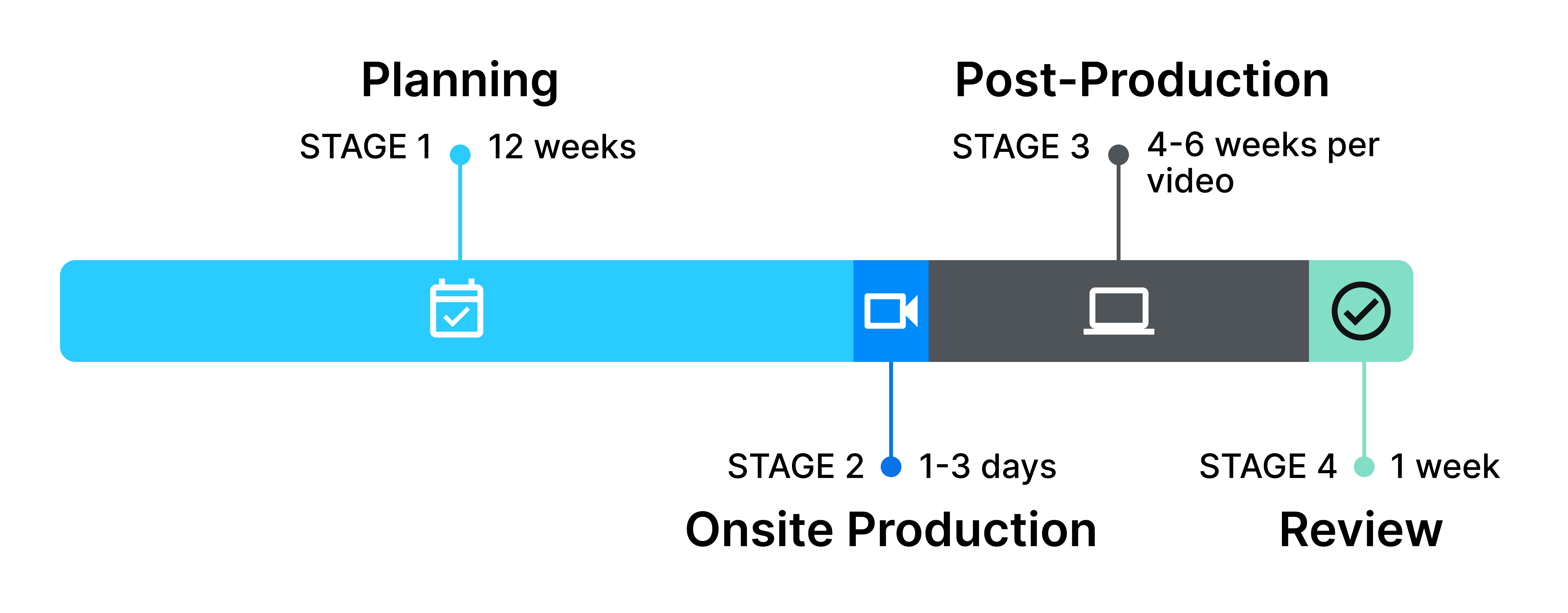 ITF Guide Timeline.png